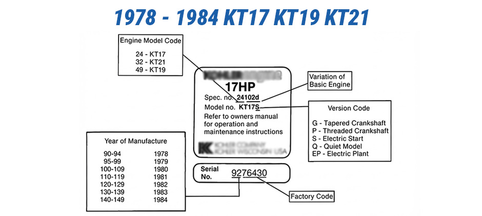 Identification tag guide for 1978 to 1984 Kohler KT17, KT19, and KT21 engines.