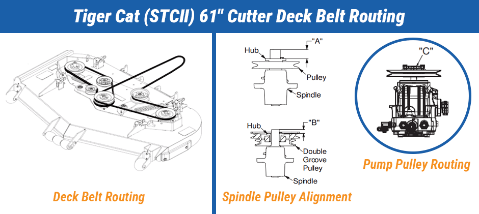 Scag Tiger Cat 61' DecK Belt Diagram