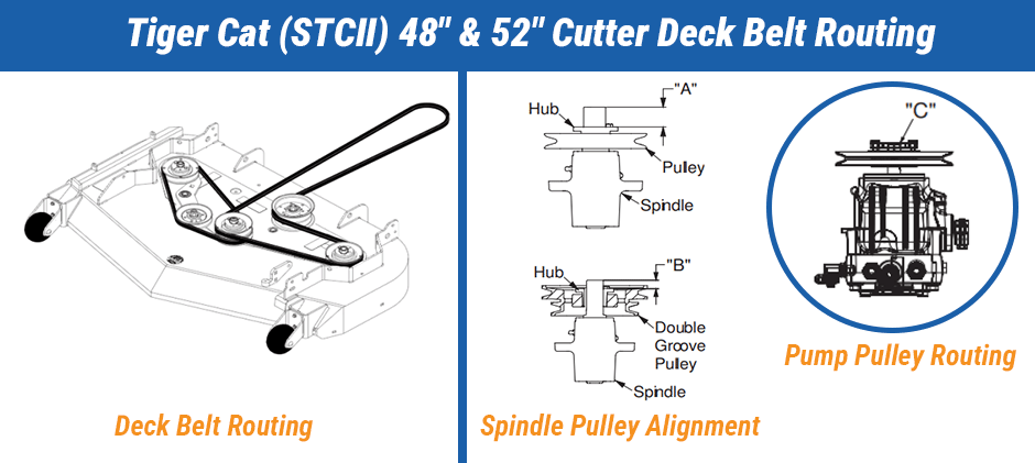 Scag Tiger Cat 48" & 52'' Deck Belt Diagram
