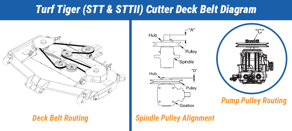 Scag Turf Tiger Deck Belt Diagram