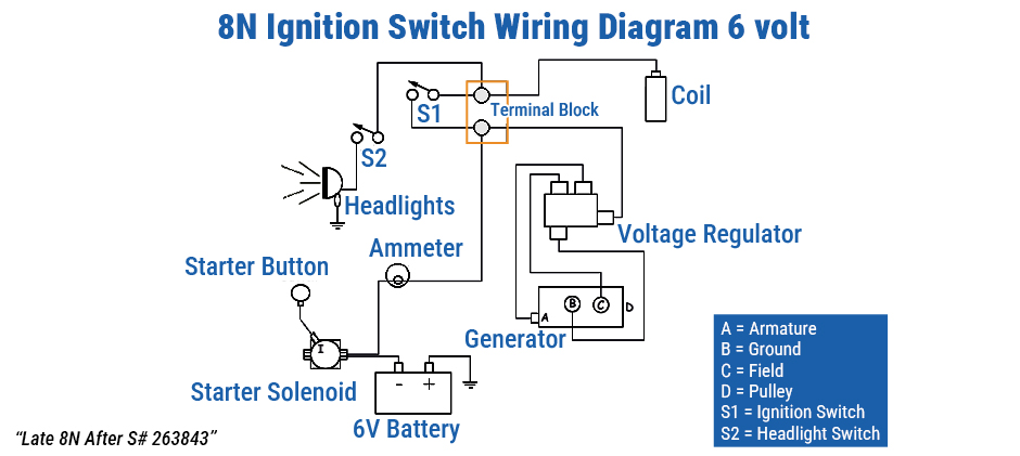 Late Ford Tractor 8N 6 Volt Diagram