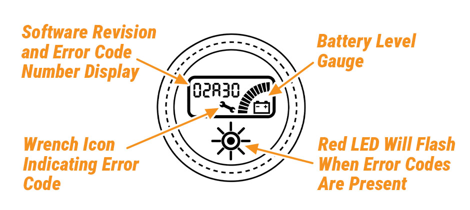 Skyjack Fault Codes List: Quick Reference for Fast Troubleshooting