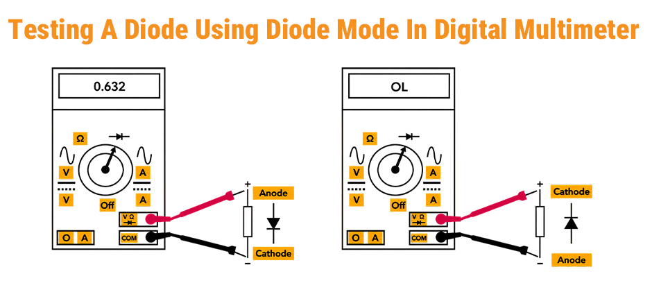 Testing A Diode UsingDiode Mode In Digital Multimeter