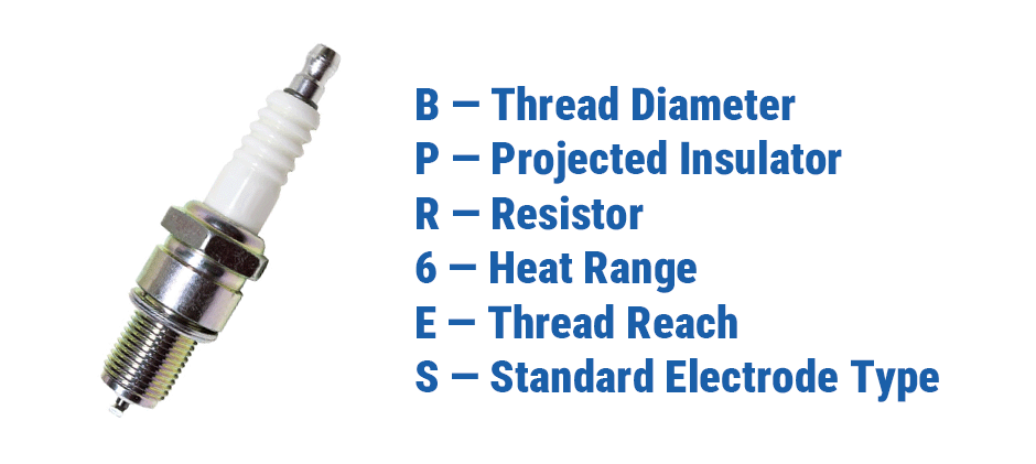 What To Check In An NGK Spark Plug Chart?