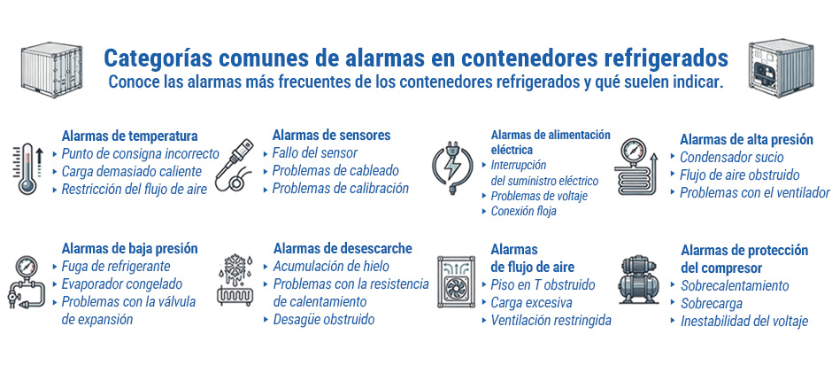Consultar los códigos de alarma Carrier